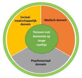 Wiel met domeinen JMD