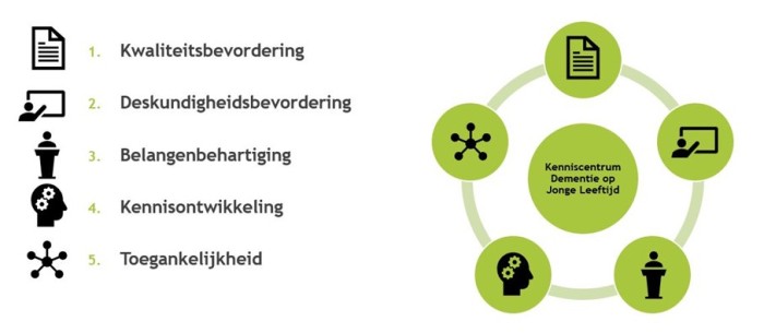 Speerpunten KC 2018-2022