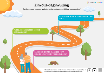 Adviezen over daginvulling afbeelding